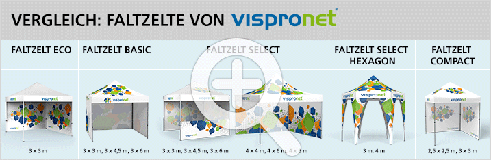 Übersicht der Faltzelte von Vispronet® - Basic, Select, Select Hexagon und Compact geordnet nach Produktdetails.