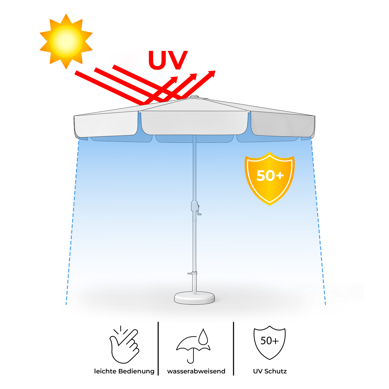 Sonnenschirm mit UV-Schutz 50+, wasserabweisendem Bezug und einfacher Bedienung