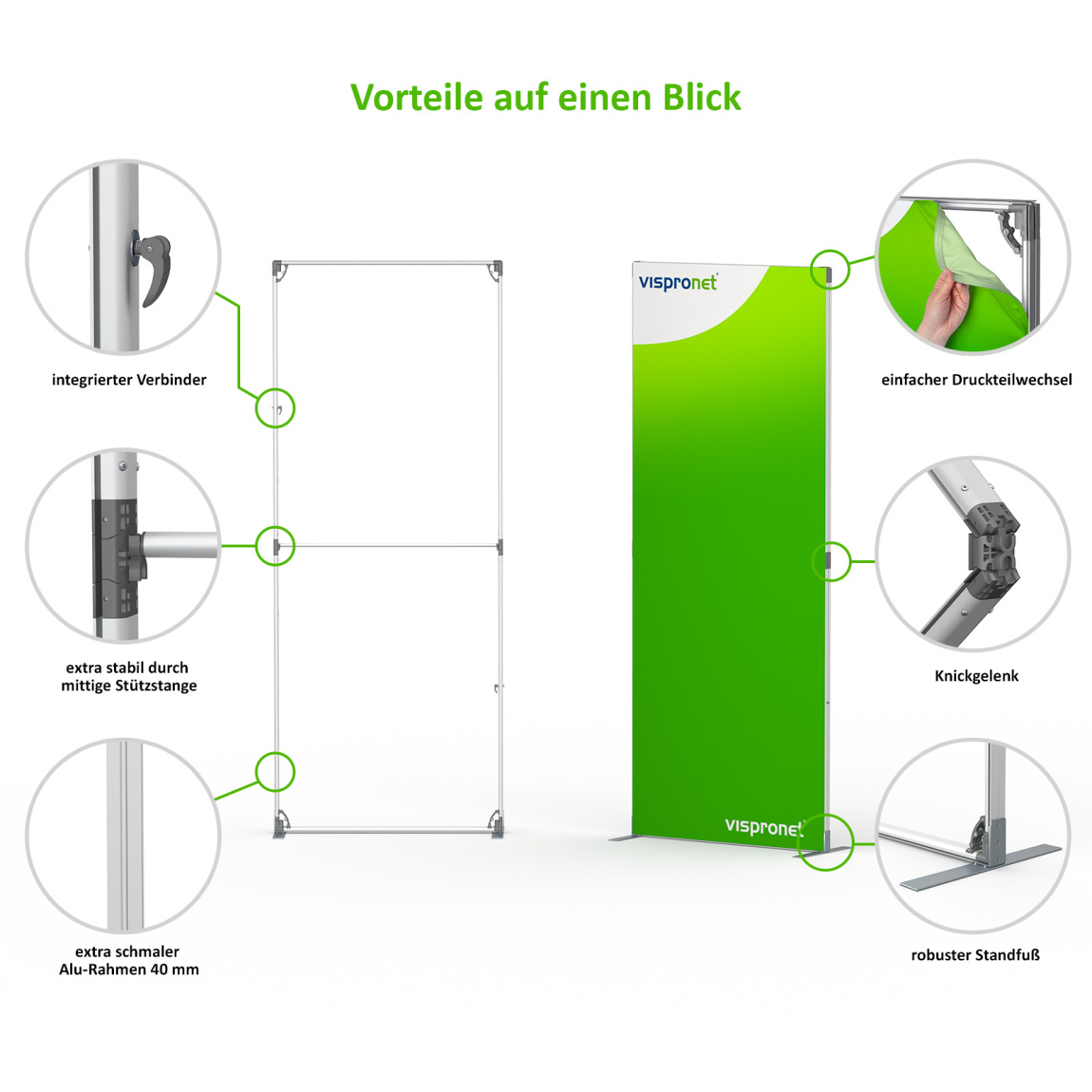 Die Vorteile auf einen Blick